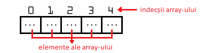array-uri