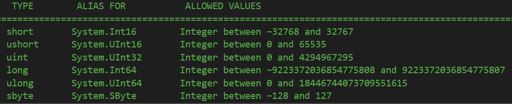 csharp type of variable